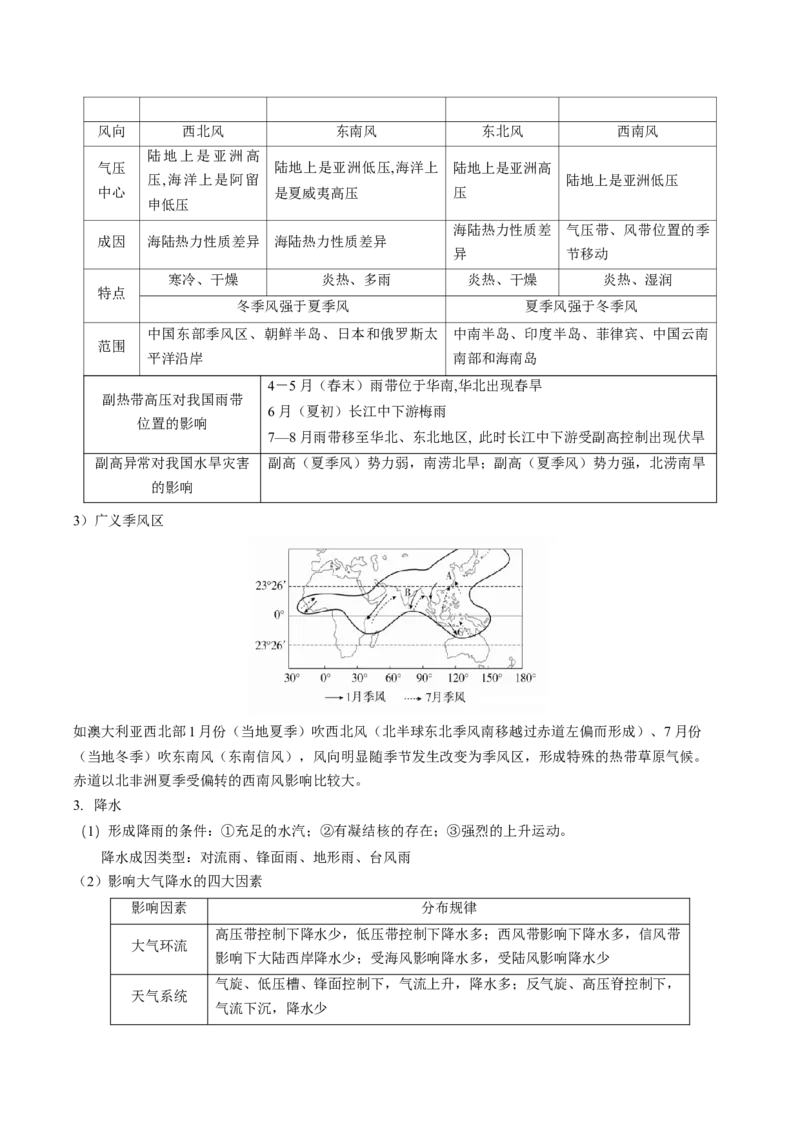 查补知识&middot;通关练专题02大气的运动（原卷版）_9.2025地理总复习_2024年新高考资料_5.2024三轮冲刺_查漏补缺2024年高考地理复习冲刺过关（新高考通用）