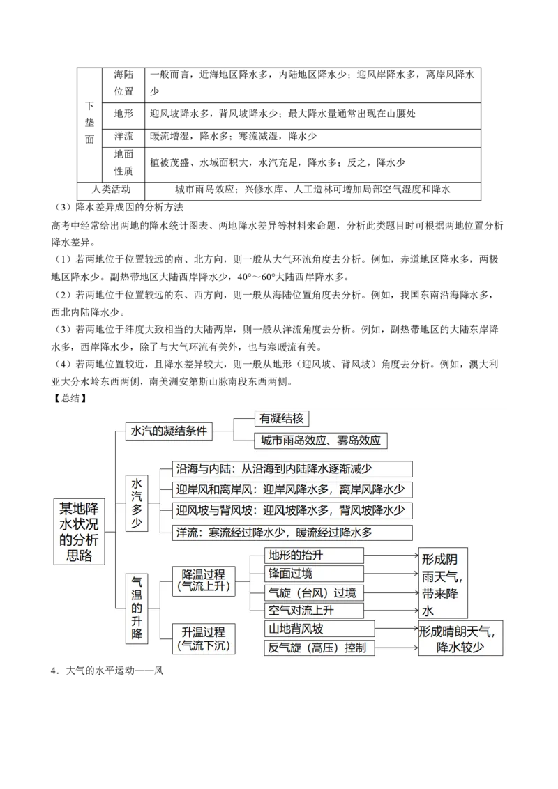查补知识&middot;通关练专题02大气的运动（原卷版）_9.2025地理总复习_2024年新高考资料_5.2024三轮冲刺_查漏补缺2024年高考地理复习冲刺过关（新高考通用）