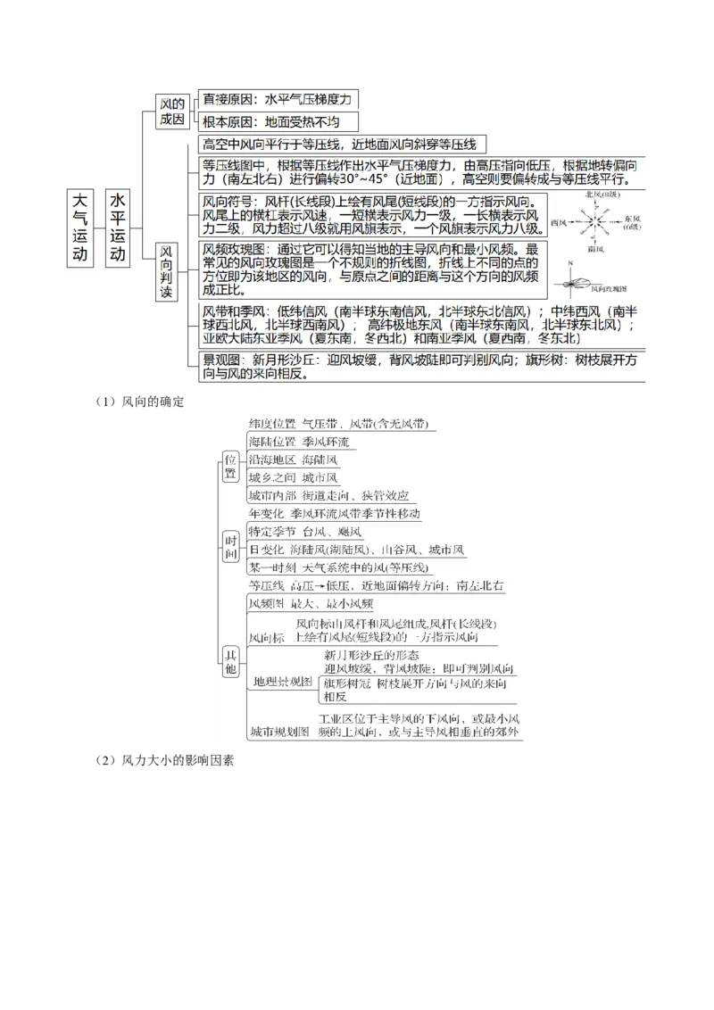 查补知识&middot;通关练专题02大气的运动（原卷版）_9.2025地理总复习_2024年新高考资料_5.2024三轮冲刺_查漏补缺2024年高考地理复习冲刺过关（新高考通用）