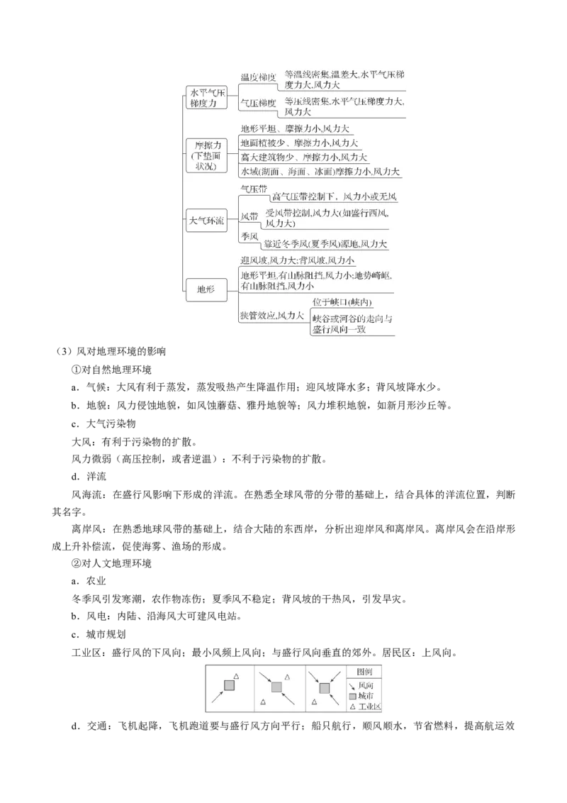 查补知识&middot;通关练专题02大气的运动（原卷版）_9.2025地理总复习_2024年新高考资料_5.2024三轮冲刺_查漏补缺2024年高考地理复习冲刺过关（新高考通用）