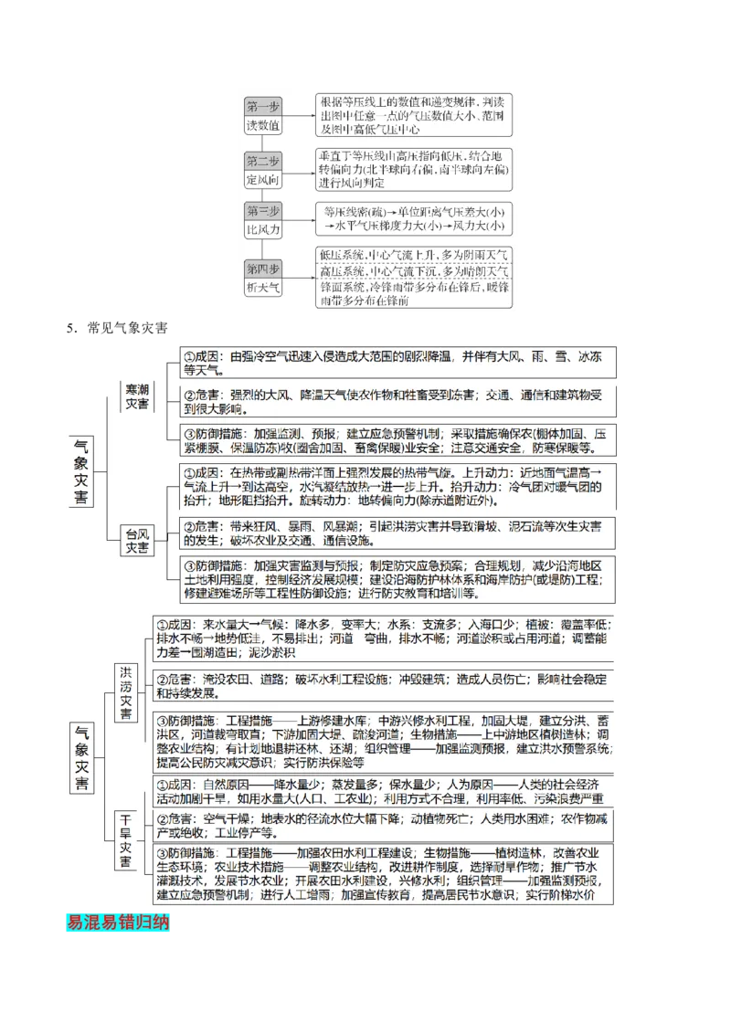查补知识&middot;通关练专题02大气的运动（原卷版）_9.2025地理总复习_2024年新高考资料_5.2024三轮冲刺_查漏补缺2024年高考地理复习冲刺过关（新高考通用）
