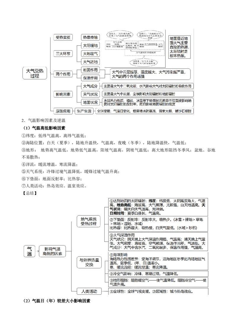 查补知识&middot;通关练专题02大气的运动（原卷版）_9.2025地理总复习_2024年新高考资料_5.2024三轮冲刺_查漏补缺2024年高考地理复习冲刺过关（新高考通用）