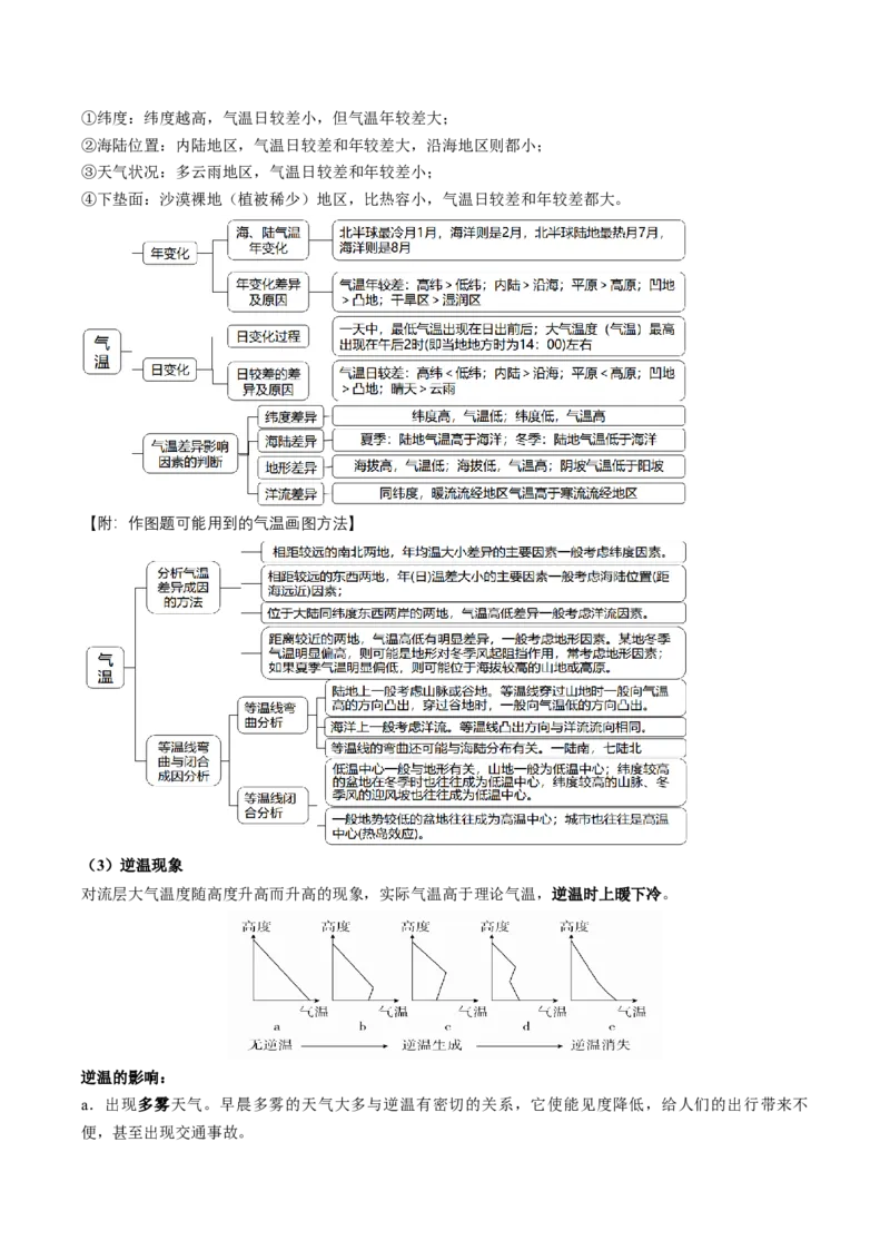 查补知识&middot;通关练专题02大气的运动（原卷版）_9.2025地理总复习_2024年新高考资料_5.2024三轮冲刺_查漏补缺2024年高考地理复习冲刺过关（新高考通用）