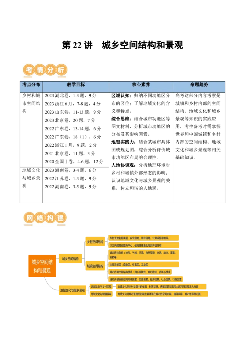 第22讲城乡空间结构和景观（讲义）（原卷版）_9.2025地理总复习_2024年新高考资料_1.2024一轮复习_2024年高考地理一轮复习讲练测（新教材新高考）