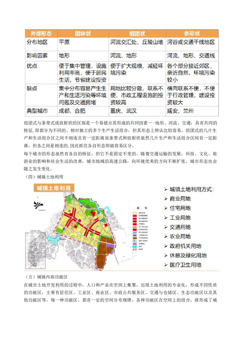第22讲城乡空间结构和景观（讲义）（原卷版）_9.2025地理总复习_2024年新高考资料_1.2024一轮复习_2024年高考地理一轮复习讲练测（新教材新高考）