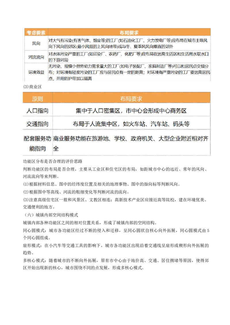 第22讲城乡空间结构和景观（讲义）（原卷版）_9.2025地理总复习_2024年新高考资料_1.2024一轮复习_2024年高考地理一轮复习讲练测（新教材新高考）