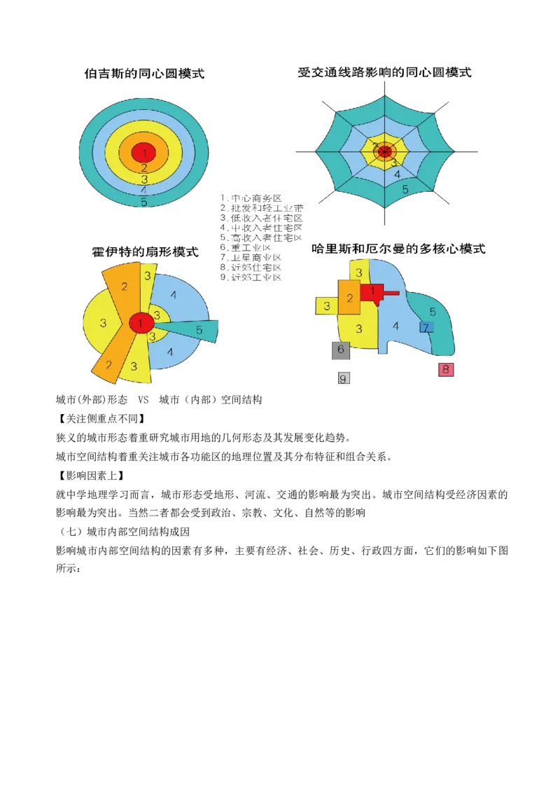 第22讲城乡空间结构和景观（讲义）（原卷版）_9.2025地理总复习_2024年新高考资料_1.2024一轮复习_2024年高考地理一轮复习讲练测（新教材新高考）