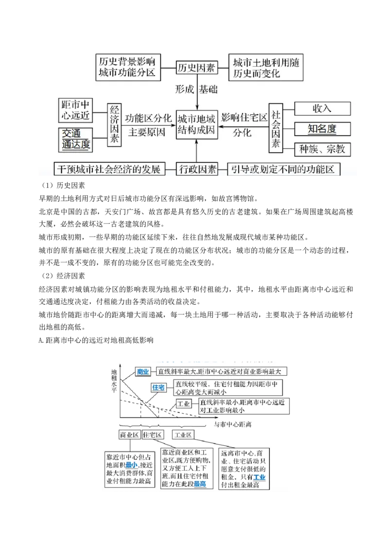第22讲城乡空间结构和景观（讲义）（原卷版）_9.2025地理总复习_2024年新高考资料_1.2024一轮复习_2024年高考地理一轮复习讲练测（新教材新高考）