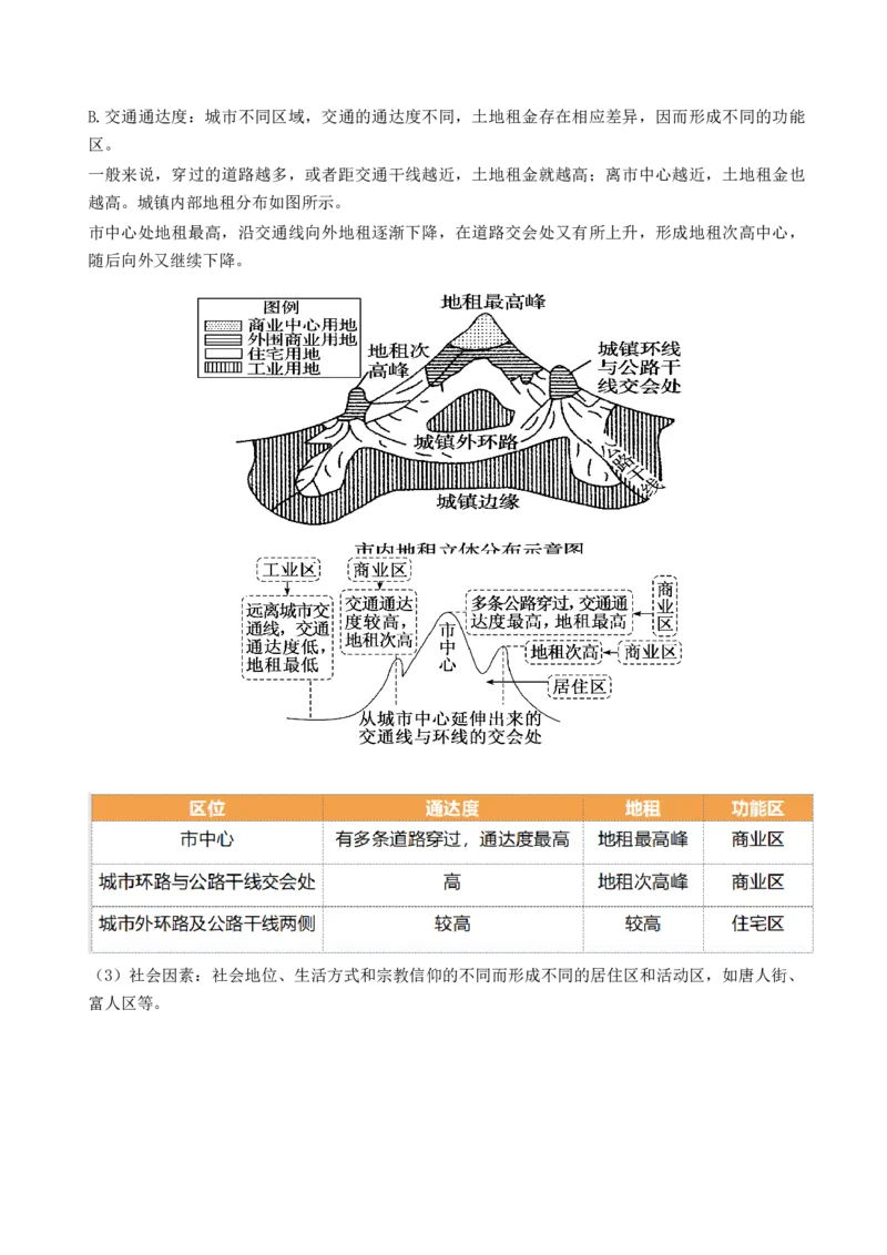 第22讲城乡空间结构和景观（讲义）（原卷版）_9.2025地理总复习_2024年新高考资料_1.2024一轮复习_2024年高考地理一轮复习讲练测（新教材新高考）
