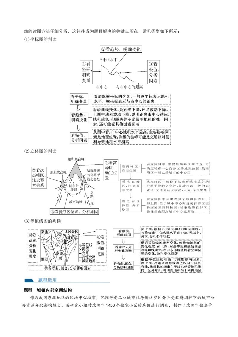 第22讲城乡空间结构和景观（讲义）（原卷版）_9.2025地理总复习_2024年新高考资料_1.2024一轮复习_2024年高考地理一轮复习讲练测（新教材新高考）