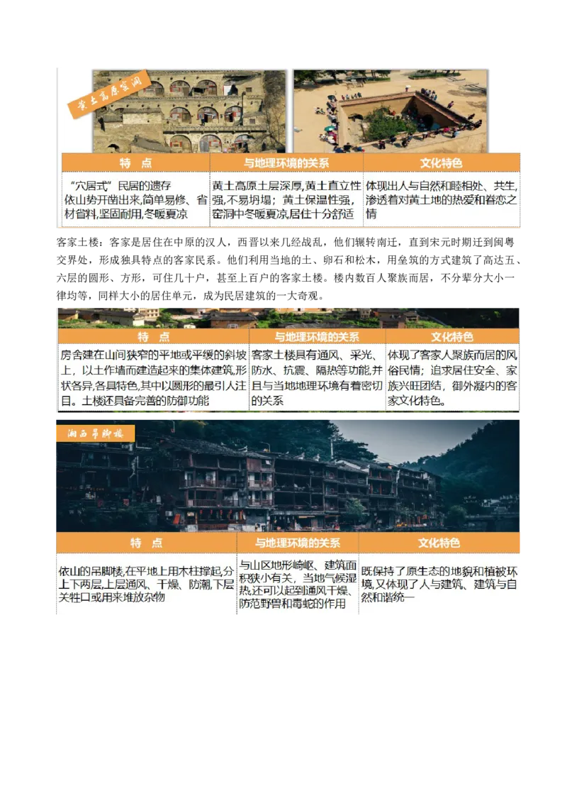 第22讲城乡空间结构和景观（讲义）（原卷版）_9.2025地理总复习_2024年新高考资料_1.2024一轮复习_2024年高考地理一轮复习讲练测（新教材新高考）