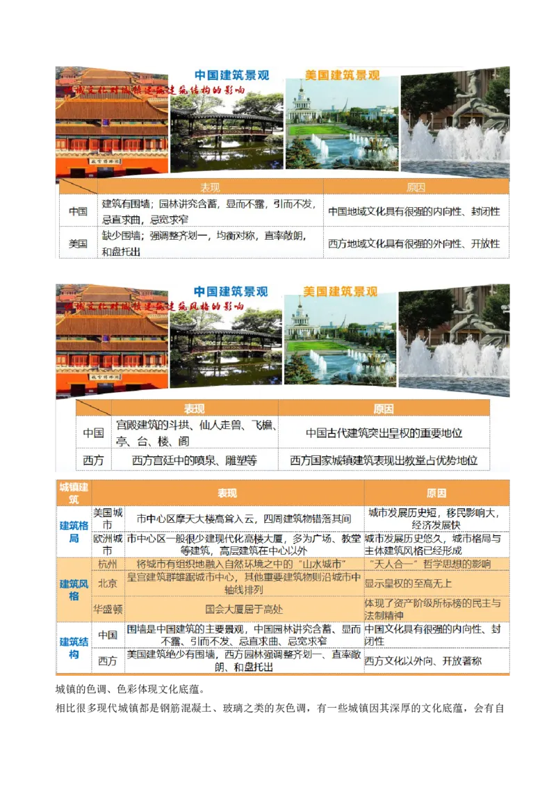 第22讲城乡空间结构和景观（讲义）（原卷版）_9.2025地理总复习_2024年新高考资料_1.2024一轮复习_2024年高考地理一轮复习讲练测（新教材新高考）