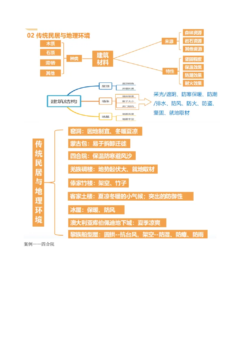 第22讲城乡空间结构和景观（讲义）（原卷版）_9.2025地理总复习_2024年新高考资料_1.2024一轮复习_2024年高考地理一轮复习讲练测（新教材新高考）