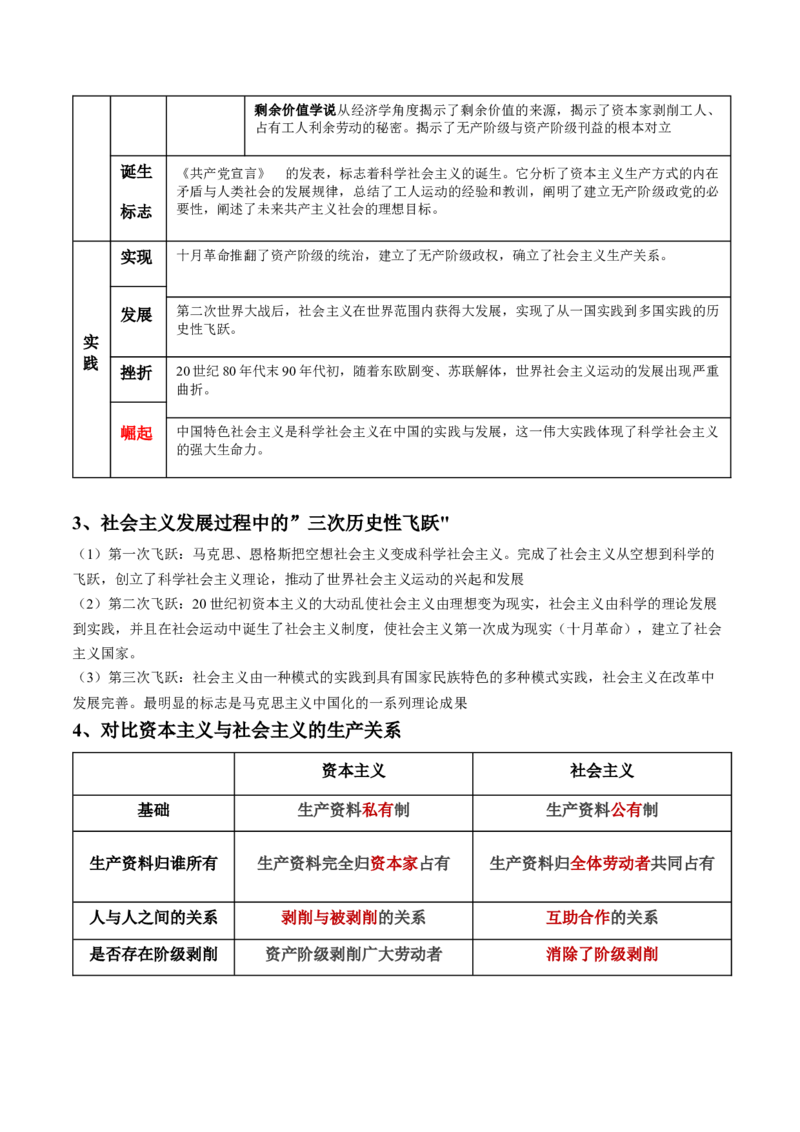 专题01人类社会发展的进程（讲义）（解析版）_8.2025政治总复习_2024年新高考资料_2.2024二轮复习_2024年高考政治二轮复习讲练测（新教材新高考）