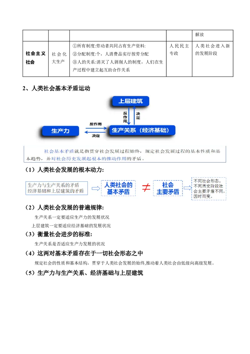 专题01人类社会发展的进程（讲义）（解析版）_8.2025政治总复习_2024年新高考资料_2.2024二轮复习_2024年高考政治二轮复习讲练测（新教材新高考）