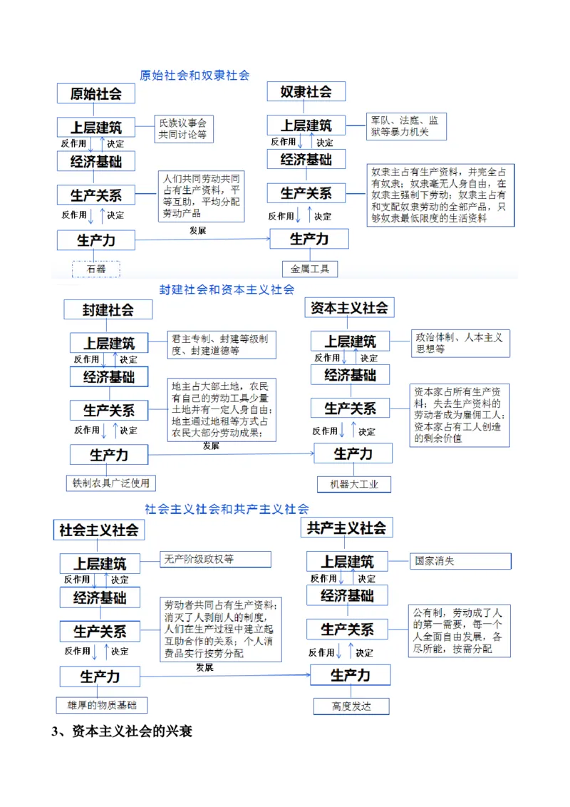 专题01人类社会发展的进程（讲义）（解析版）_8.2025政治总复习_2024年新高考资料_2.2024二轮复习_2024年高考政治二轮复习讲练测（新教材新高考）