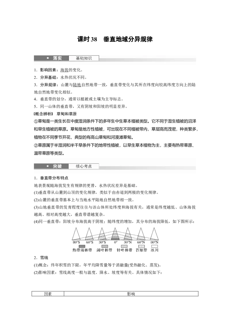 第六章　第2讲　课时38　垂直地域分异规律_9.2025地理总复习_2025年新高考资料_一轮复习_2025高考大一轮复习讲义+练习（完结）_2025高考大一轮复习地理（人教版）
