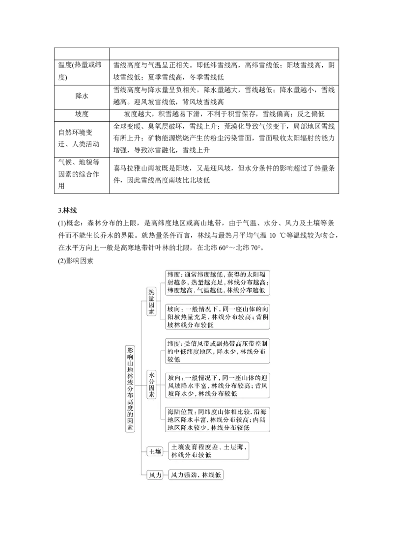 第六章　第2讲　课时38　垂直地域分异规律_9.2025地理总复习_2025年新高考资料_一轮复习_2025高考大一轮复习讲义+练习（完结）_2025高考大一轮复习地理（人教版）