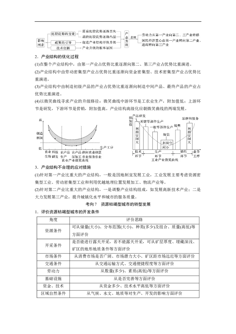 第三部分　大单元7　产业活动与区域发展_9.2025地理总复习_2025年新高考资料_二轮复习_2025年高考地理二轮复习讲义+专题强化练（学生版）_复习讲义