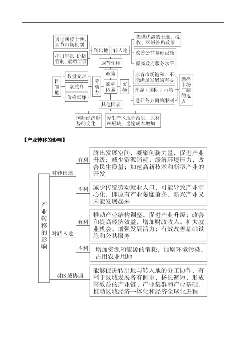 讲+练9.2工业区位因素与产业转移（含资源枯竭地区的发展）-考点聚焦2023年高考地理总复习讲练测_9.2025地理总复习_赠品通用版（老高考）复习资料_专项复习