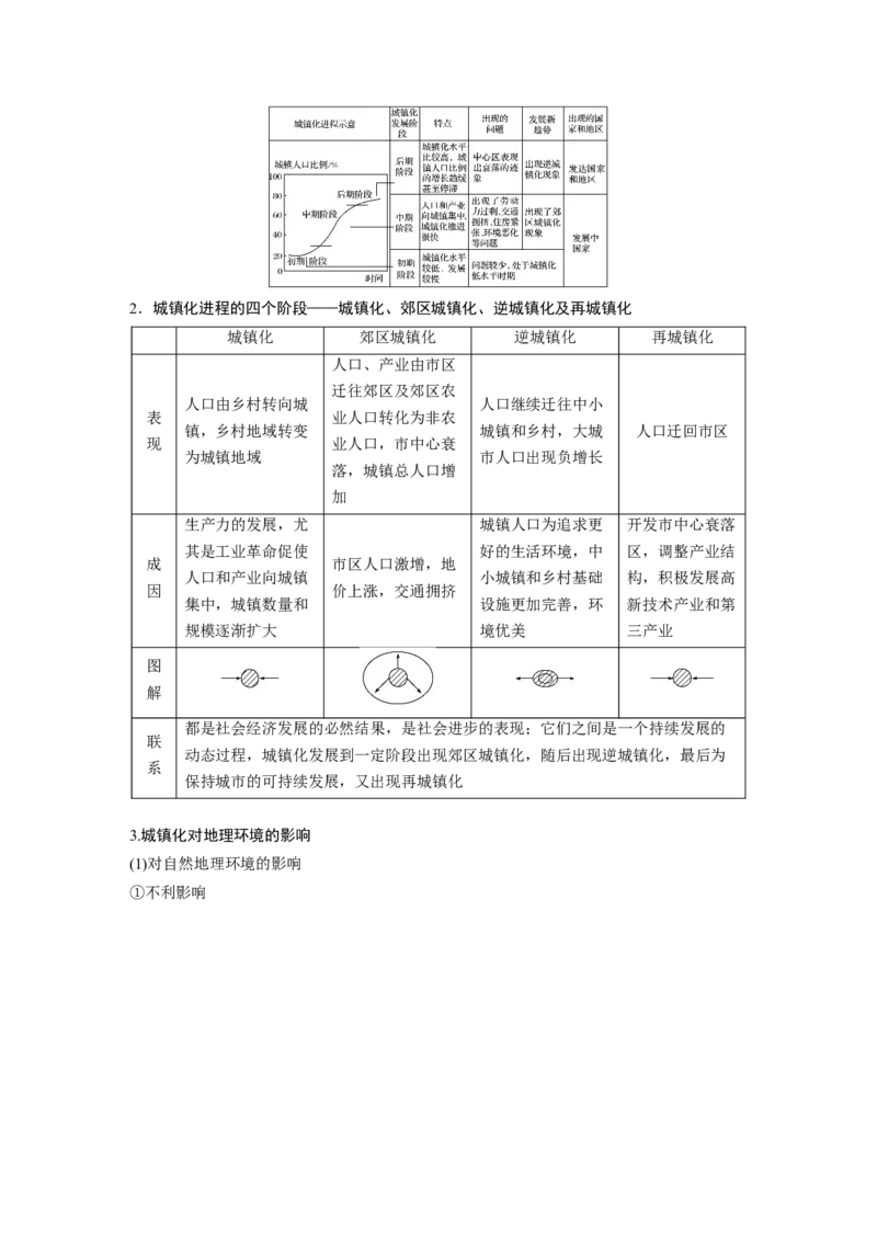 第二部分　第二章　课时47　城镇化_9.2025地理总复习_2024年新高考资料_1.2024一轮复习_2024年高考地理一轮复习讲义（新人教版）_学生版在此文件夹_大一轮复习讲义_第二部分　人文地理