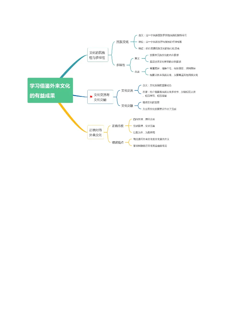 专题07文化篇&mdash;&mdash;文化传承与文化创新（讲义）（原卷版）_8.2025政治总复习_2024年新高考资料_2.2024二轮复习