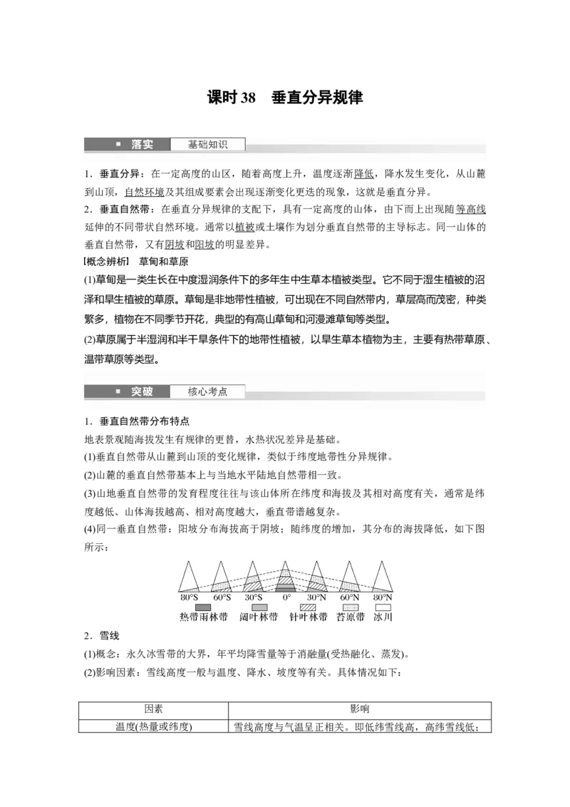 第一部分第六章第2讲课时38　垂直分异规律_9.2025地理总复习_2025年新高考资料_一轮复习_2025高考大一轮复习讲义+练习（完结）_2025高考大一轮复习地理（湘教版）
