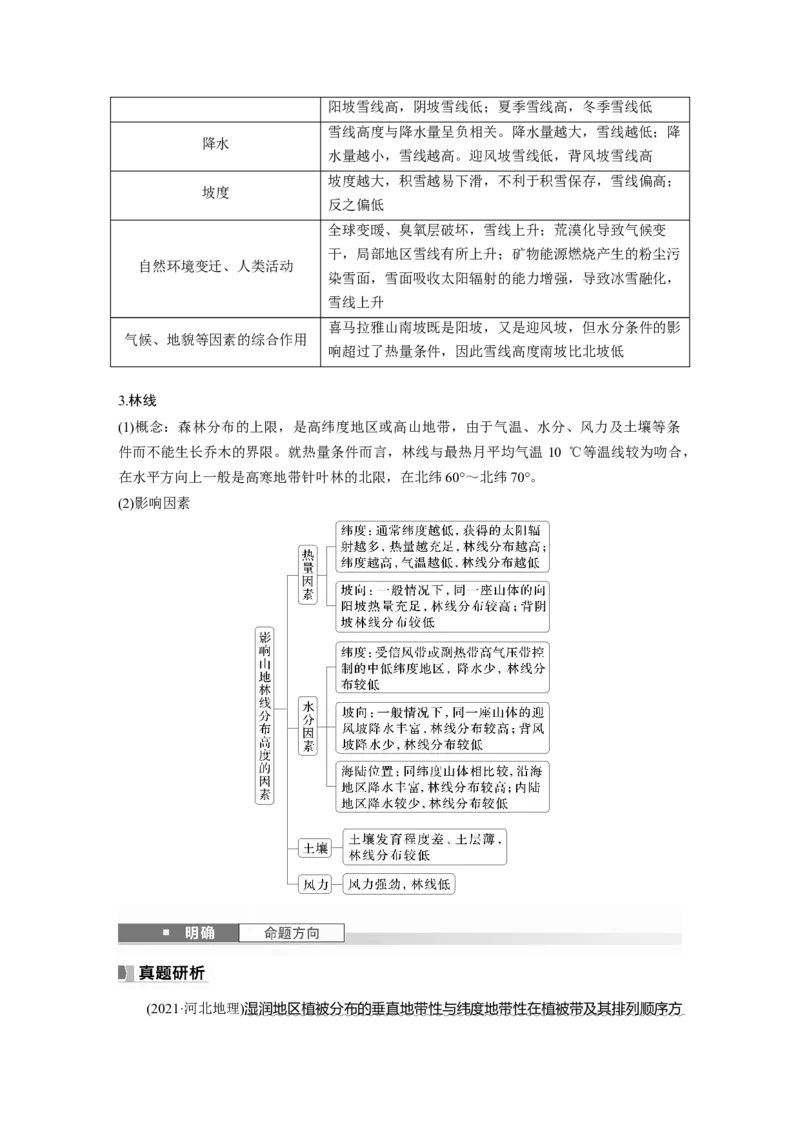 第一部分第六章第2讲课时38　垂直分异规律_9.2025地理总复习_2025年新高考资料_一轮复习_2025高考大一轮复习讲义+练习（完结）_2025高考大一轮复习地理（湘教版）