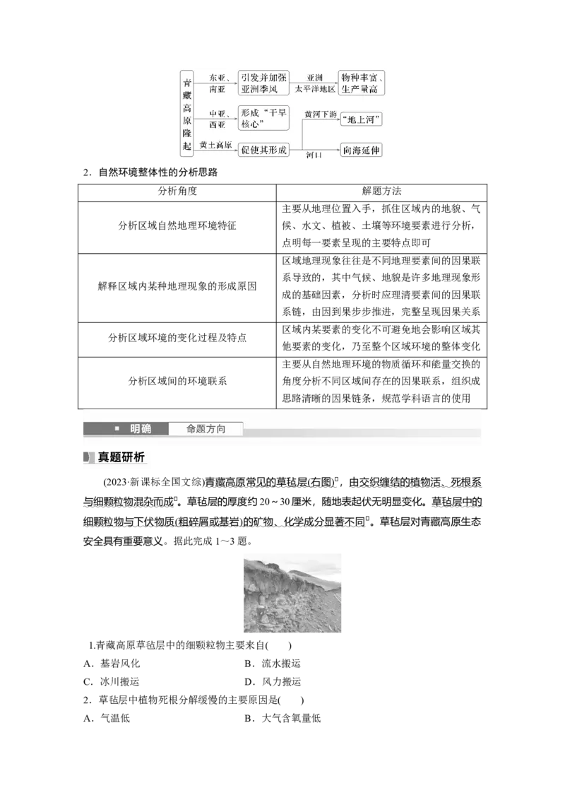 第一部分第六章第1讲课时36　自然环境的整体性_9.2025地理总复习_2025年新高考资料_一轮复习_2025高考大一轮复习讲义+练习（完结）_2025高考大一轮复习地理（湘教版）