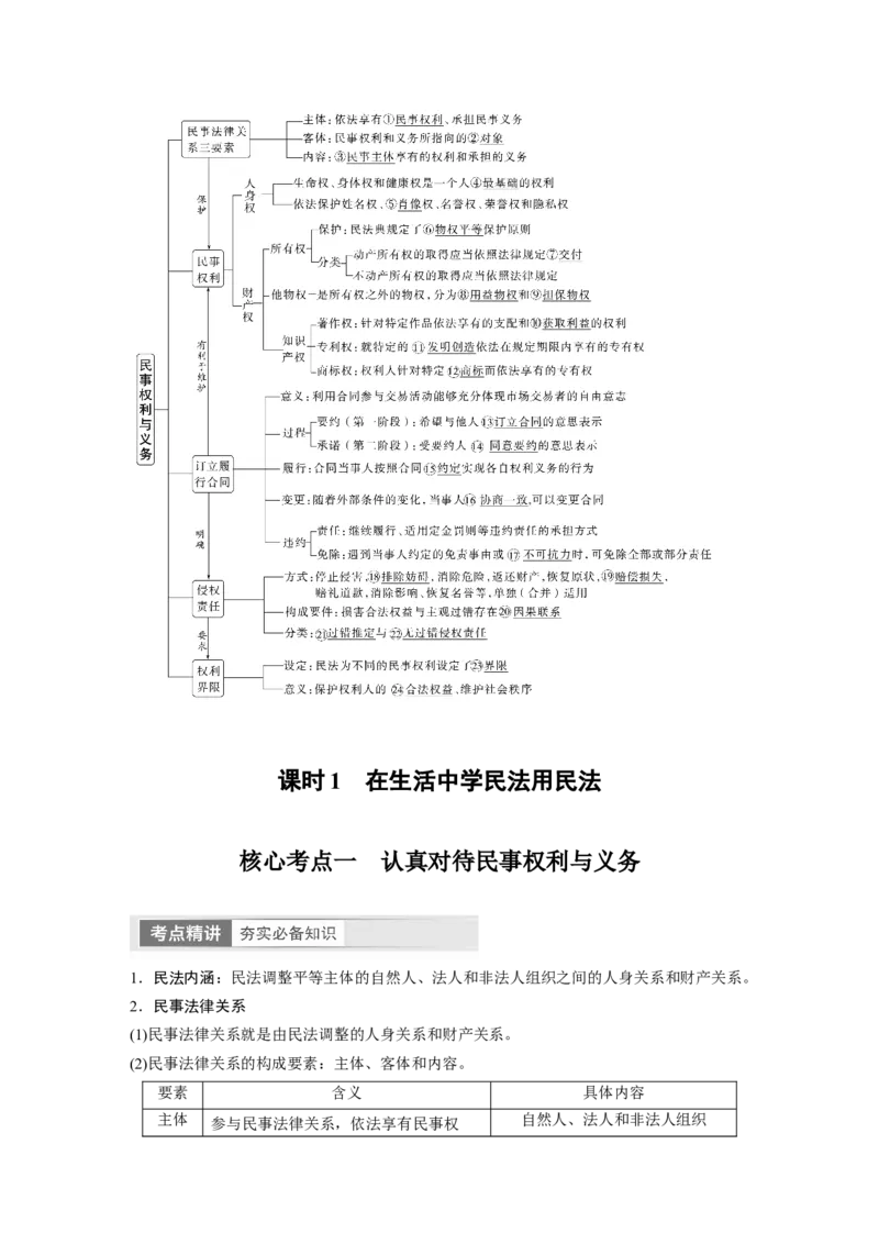 2024年高考政治一轮复习（部编版）选择性必修2　第311课　课时1　在生活中学民法用民法_8.2025政治总复习_2024年新高考资料_1.2024一轮复习_2024年高考政治一轮复习讲义（部编版）
