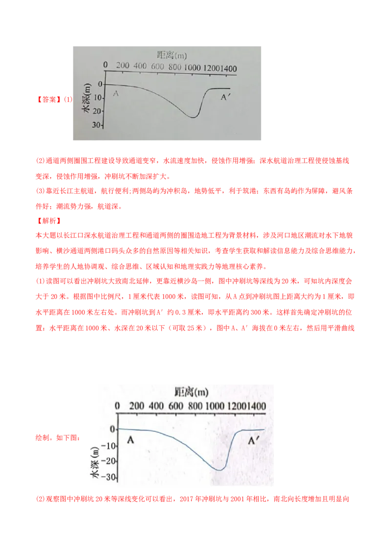 类型16交通（解析版）_9.2025地理总复习_2023年新高考复习资料_专项复习_2023年高考地理实践力之图形绘制或填涂类题型突破（新高考）