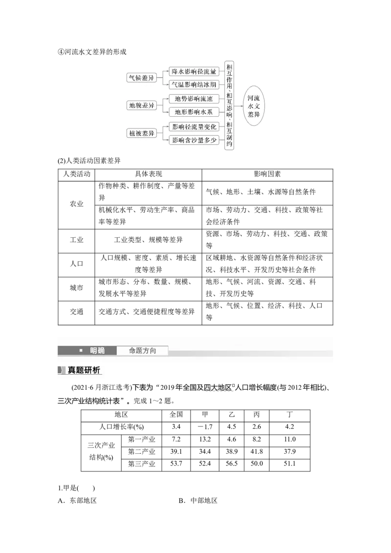 第三部分第一章课时57　区域发展差异与因地制宜_9.2025地理总复习_2025年新高考资料_一轮复习_2025高考大一轮复习讲义+练习（完结）_2025高考大一轮复习地理（湘教版）_大一轮复习讲义