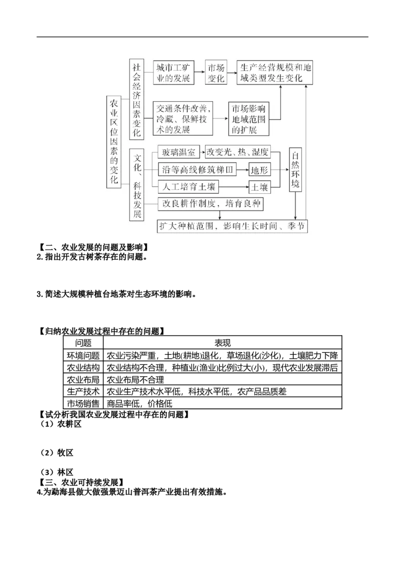 讲+练9.1农业区位与可持续发展-考点聚焦2023年高考地理总复习讲练测_9.2025地理总复习_赠品通用版（老高考）复习资料_专项复习_考点聚焦2023年高考地理总复习讲练测