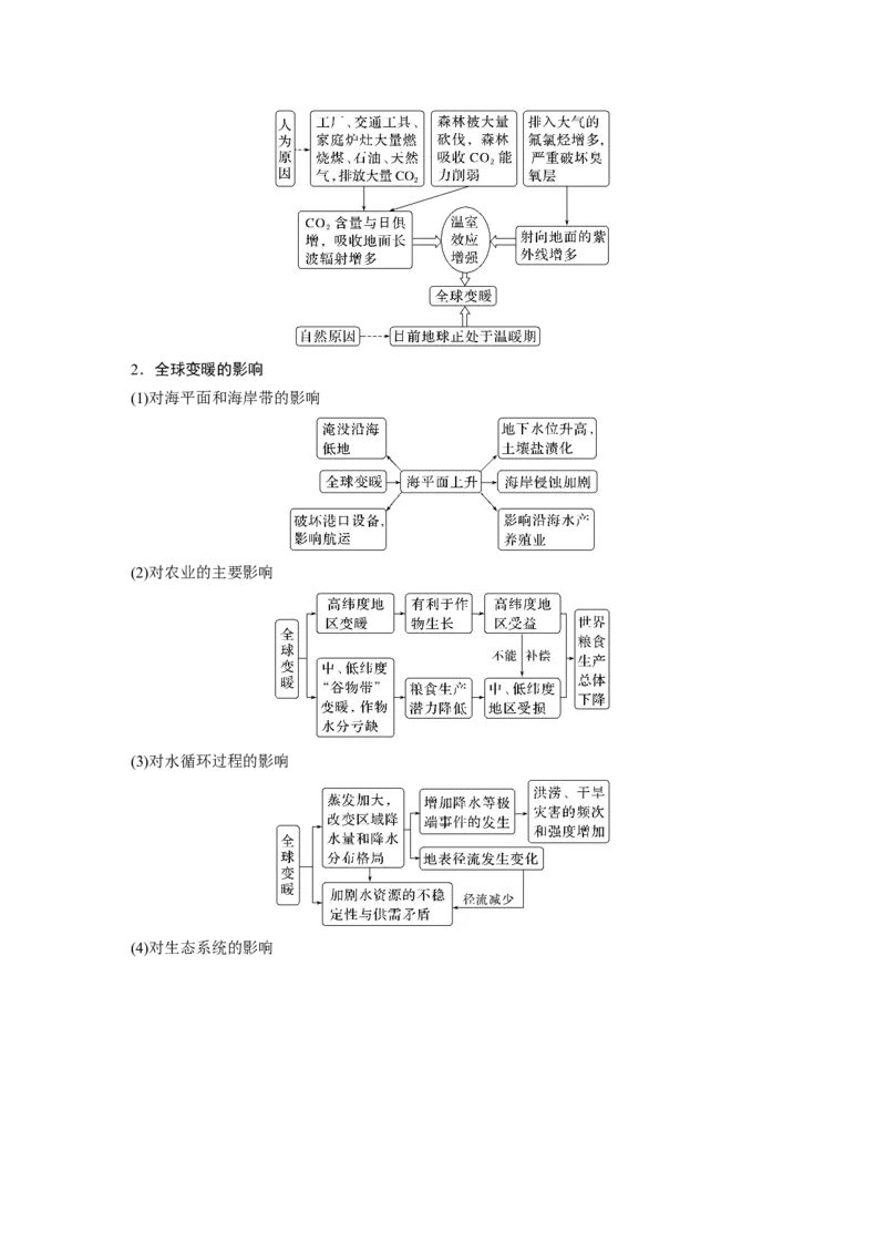 第四部分　第三章　课时76　全球气候变化与国家安全_9.2025地理总复习_2024年新高考资料_1.2024一轮复习_2024年高考地理一轮复习讲义（新人教版）_学生版在此文件夹_大一轮复习讲义