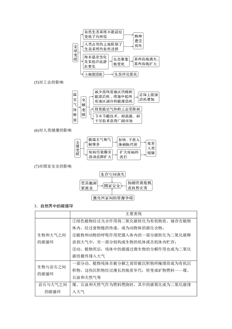 第四部分　第三章　课时76　全球气候变化与国家安全_9.2025地理总复习_2024年新高考资料_1.2024一轮复习_2024年高考地理一轮复习讲义（新人教版）_学生版在此文件夹_大一轮复习讲义