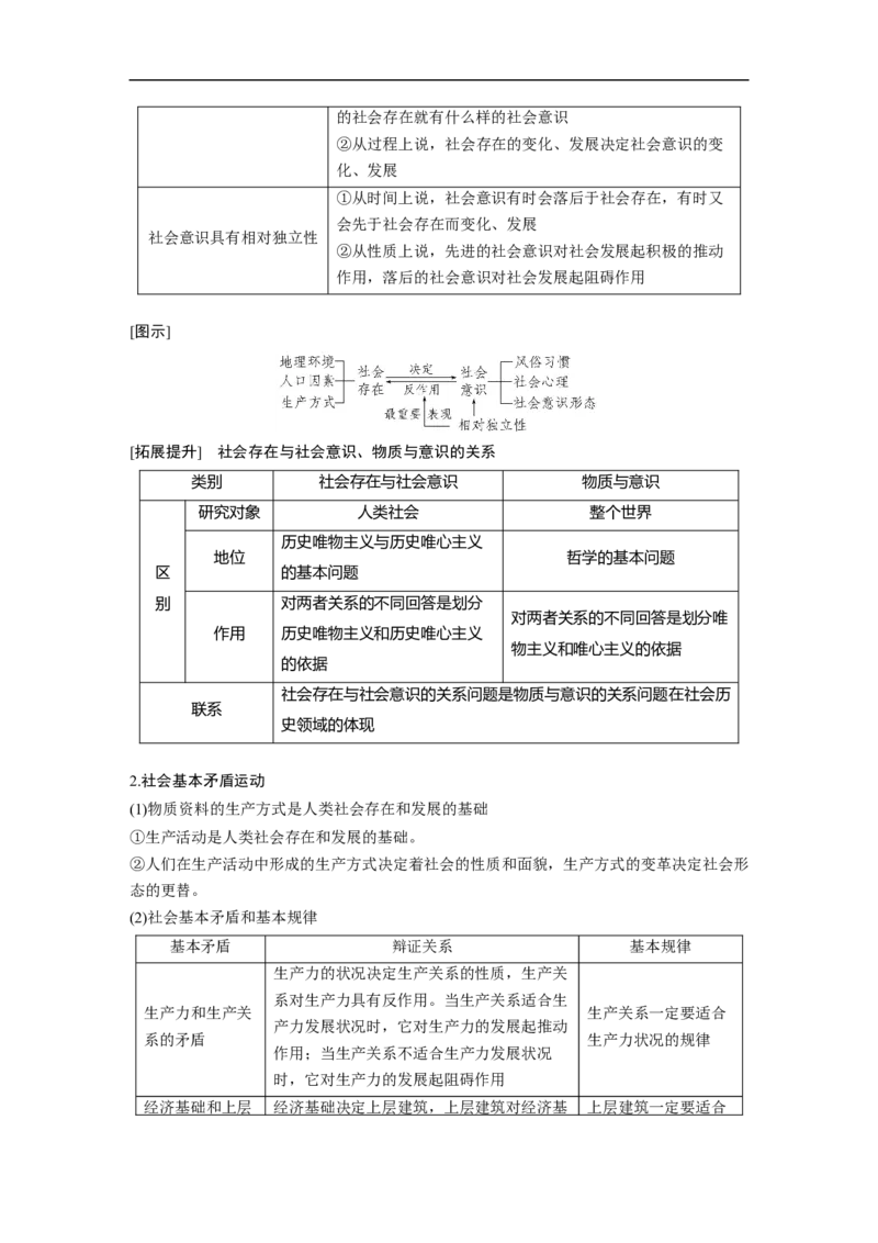 2023年高考政治一轮复习（全国版）第15单元第41课课时1社会发展的规律_8.2025政治总复习_赠品通用版（老高考）复习资料_一轮复习_2023年高考政治一轮复习讲义+课件（全国版）