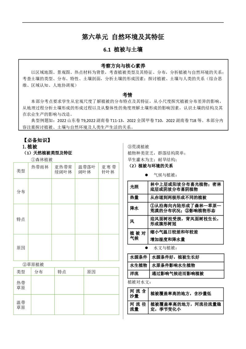 讲+练6.1植被与土壤-考点聚焦2023年高考地理总复习讲练测_9.2025地理总复习_赠品通用版（老高考）复习资料_专项复习_考点聚焦2023年高考地理总复习讲练测