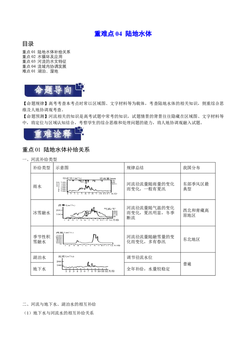 重难点04陆地水体-2024年高考地理热点&middot;重点&middot;难点专练（新高考专用）（原卷版）_9.2025地理总复习_2024年新高考资料_3.2024专项复习