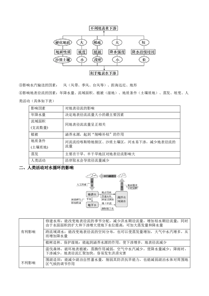 重难点04陆地水体-2024年高考地理热点&middot;重点&middot;难点专练（新高考专用）（原卷版）_9.2025地理总复习_2024年新高考资料_3.2024专项复习
