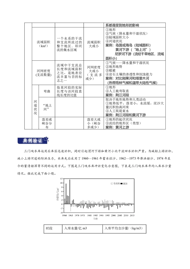 重难点04陆地水体-2024年高考地理热点&middot;重点&middot;难点专练（新高考专用）（原卷版）_9.2025地理总复习_2024年新高考资料_3.2024专项复习
