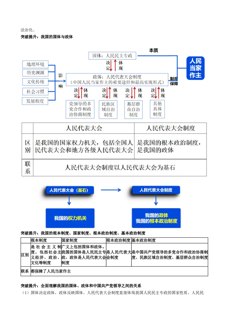 专题06人民当家作主（讲义）（原卷版）_8.2025政治总复习_2024年新高考资料_2.2024二轮复习_2024年高考政治二轮复习讲练测（新教材新高考）