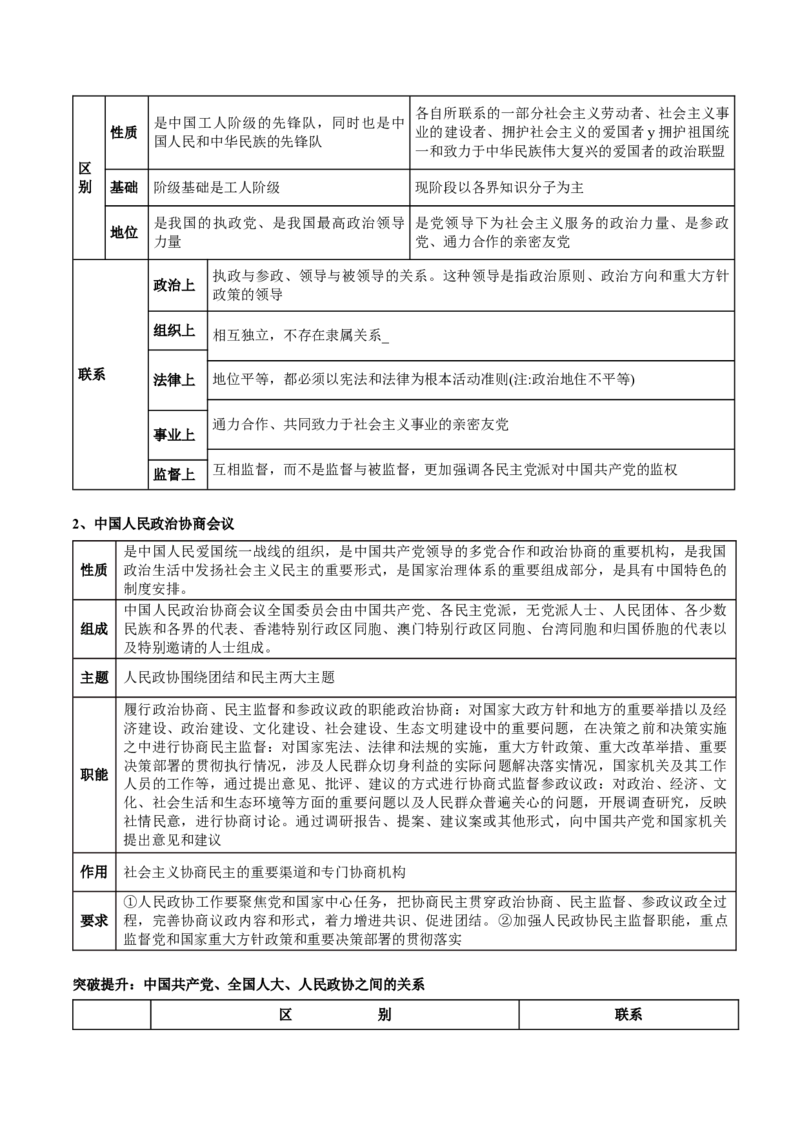 专题06人民当家作主（讲义）（原卷版）_8.2025政治总复习_2024年新高考资料_2.2024二轮复习_2024年高考政治二轮复习讲练测（新教材新高考）