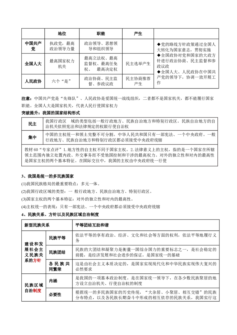 专题06人民当家作主（讲义）（原卷版）_8.2025政治总复习_2024年新高考资料_2.2024二轮复习_2024年高考政治二轮复习讲练测（新教材新高考）