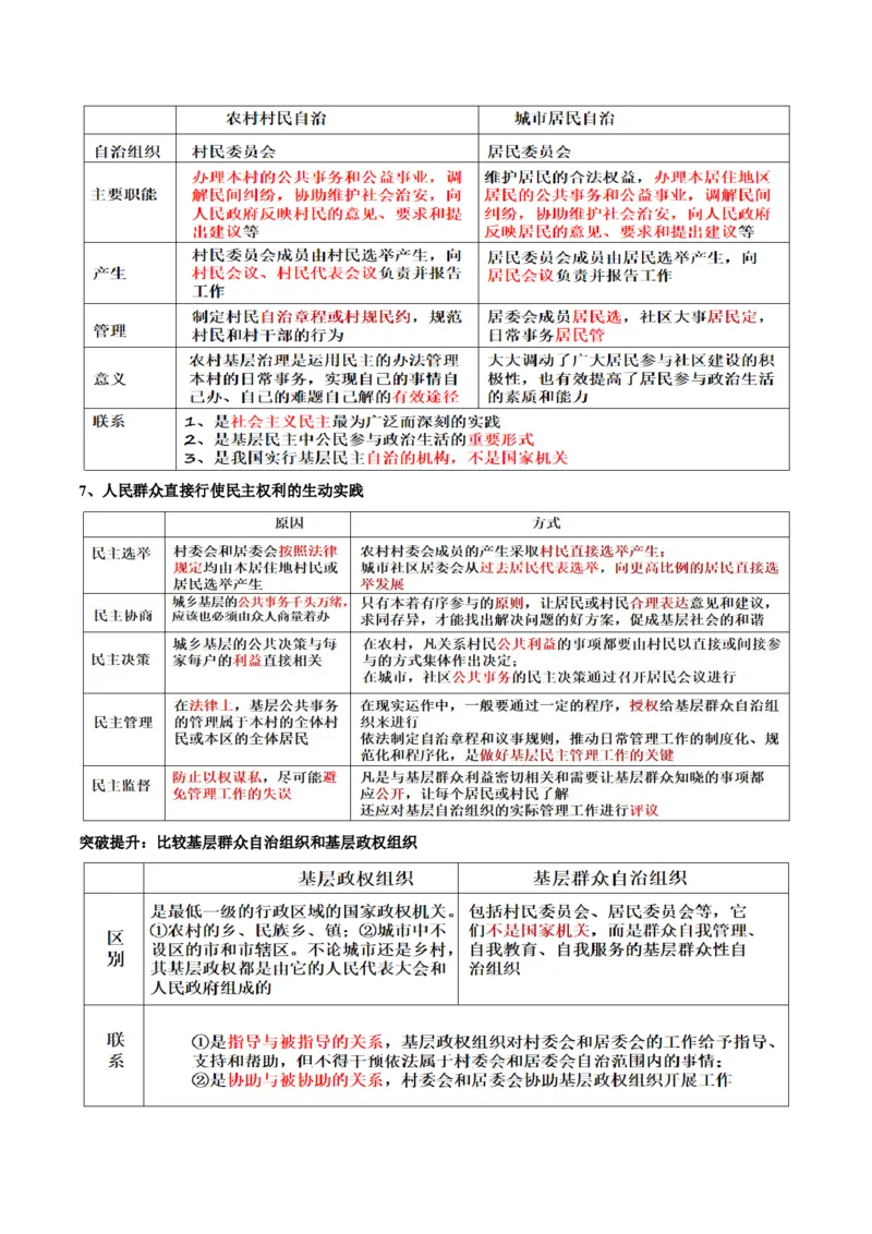 专题06人民当家作主（讲义）（原卷版）_8.2025政治总复习_2024年新高考资料_2.2024二轮复习_2024年高考政治二轮复习讲练测（新教材新高考）