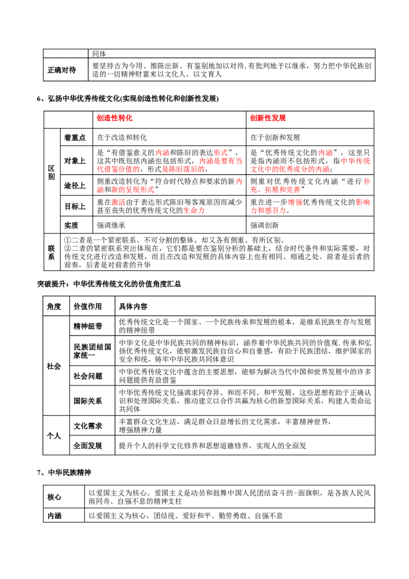 专题10文化传承与文化创新（讲义）（解析版）_8.2025政治总复习_2024年新高考资料_2.2024二轮复习_2024年高考政治二轮复习讲练测（新教材新高考）