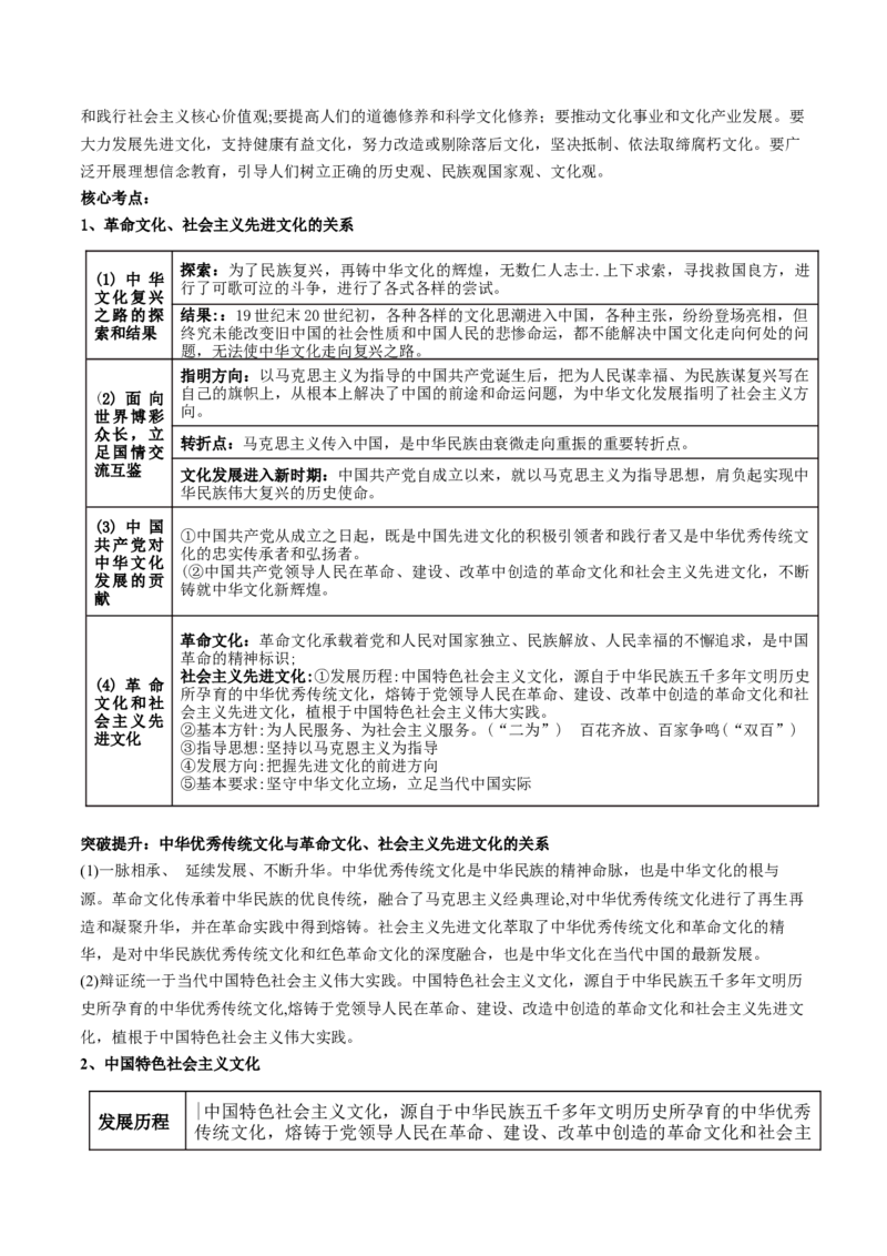 专题10文化传承与文化创新（讲义）（解析版）_8.2025政治总复习_2024年新高考资料_2.2024二轮复习_2024年高考政治二轮复习讲练测（新教材新高考）