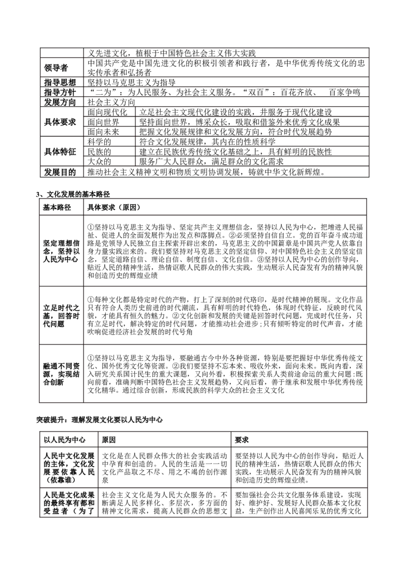 专题10文化传承与文化创新（讲义）（解析版）_8.2025政治总复习_2024年新高考资料_2.2024二轮复习_2024年高考政治二轮复习讲练测（新教材新高考）