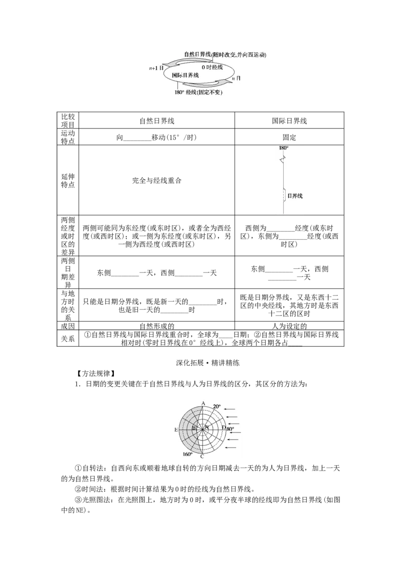 统考版2023版高三地理一轮复习第4讲地球的自转及其地理意义学生用书_9.2025地理总复习_赠品通用版（老高考）复习资料_一轮复习_通用版2023届高三地理一轮复习全册学案