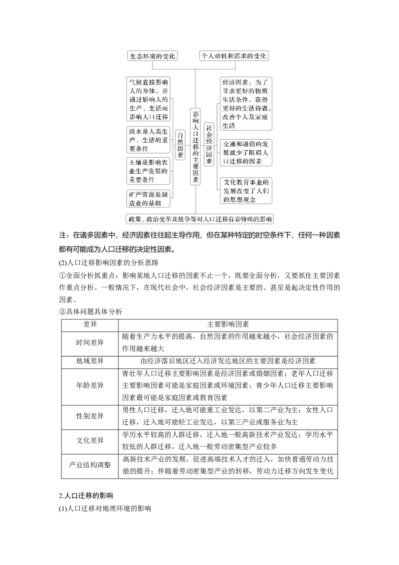 第二部分第一章课时42　人口迁移_9.2025地理总复习_2025年新高考资料_一轮复习_2025高考大一轮复习讲义+练习（完结）_2025高考大一轮复习地理（湘教版）_大一轮复习讲义