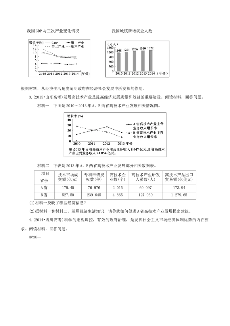 专题05宏观调控（原卷版）_8.2025政治总复习_赠品通用版（老高考）复习资料_专项复习_答题模板_2020年高考政治主观题答题模板(等24份资料)